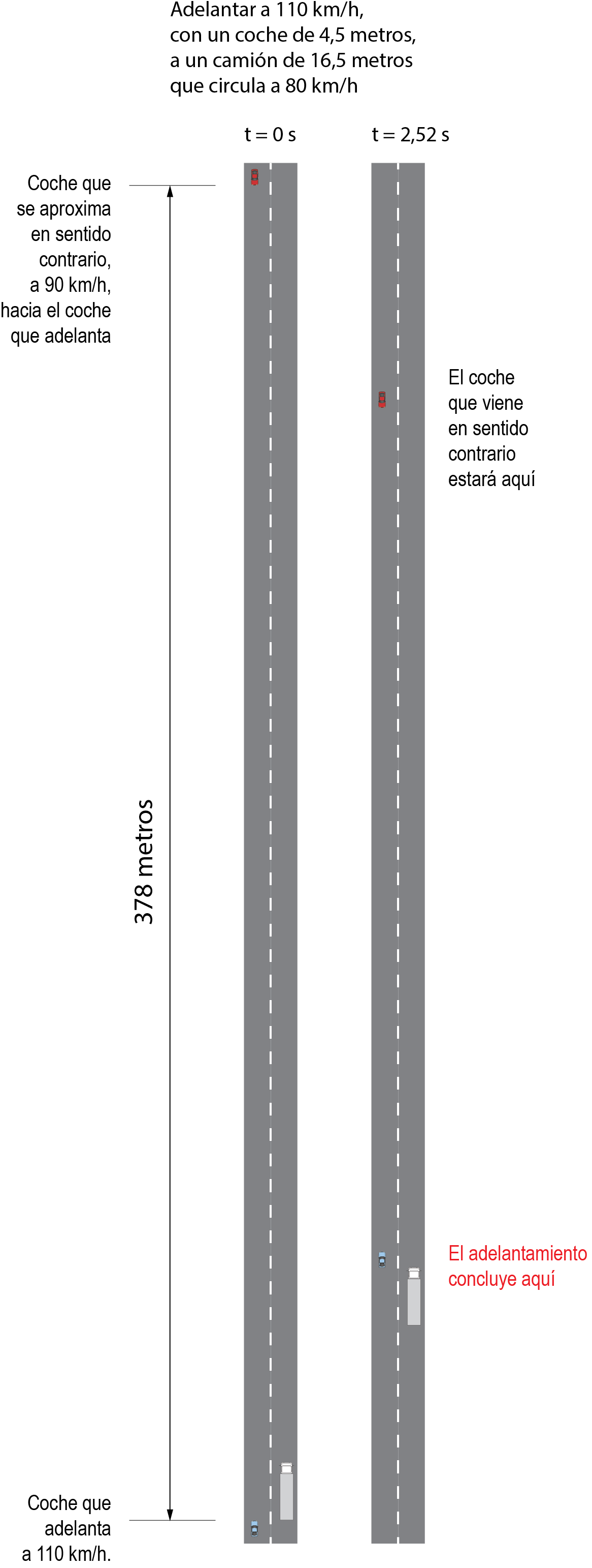 esquema 20 01
