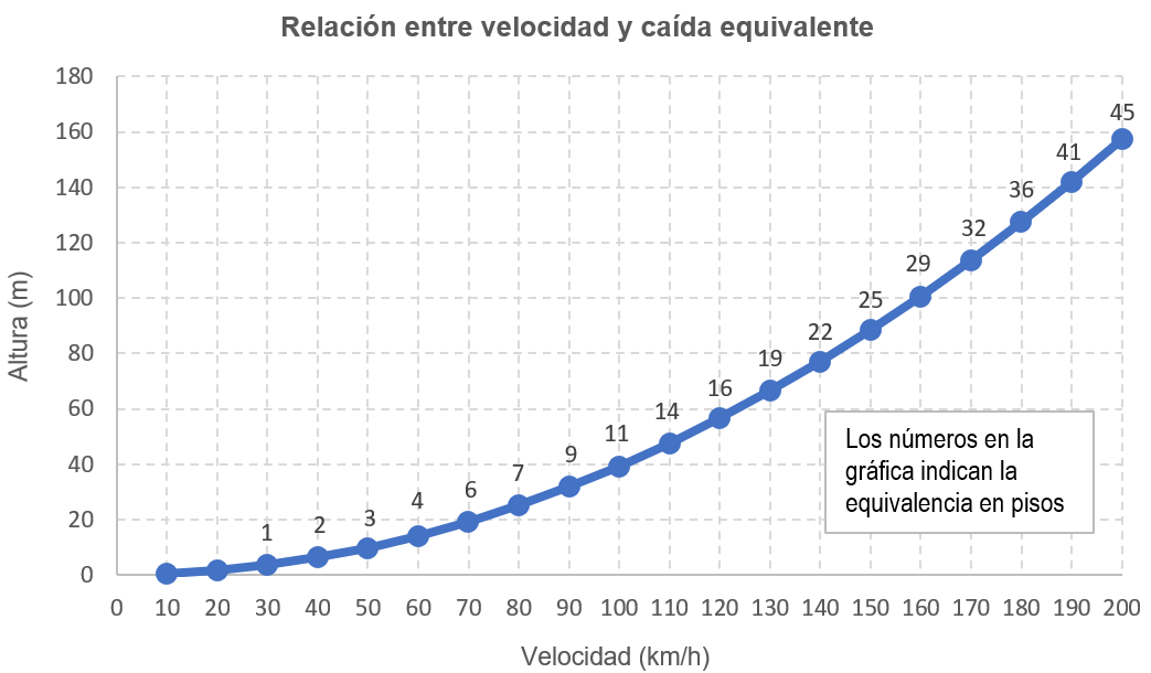 altura caida 2